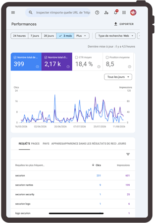 Suivi Search Console site web Securion - Les Complices